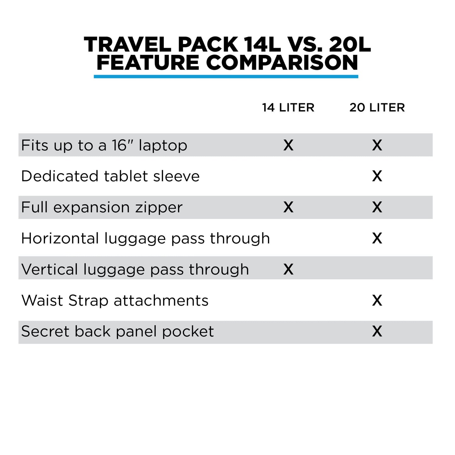 Expandable Travel Backpack 20L–30L with Laptop Compartment and TSA Access