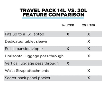 Expandable Travel Backpack 20L–30L with Laptop Compartment and TSA Access