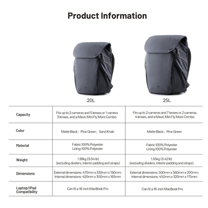 PGYTECH OneGo 2 Camera Backpack for Photographer